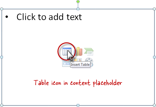 What are placeholders in PowerPoint?